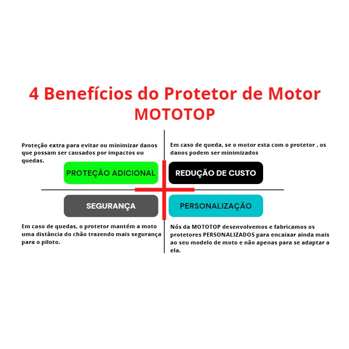 R1250 GS kit premium protetor motor carenagem acabamento premium MOTOTOP