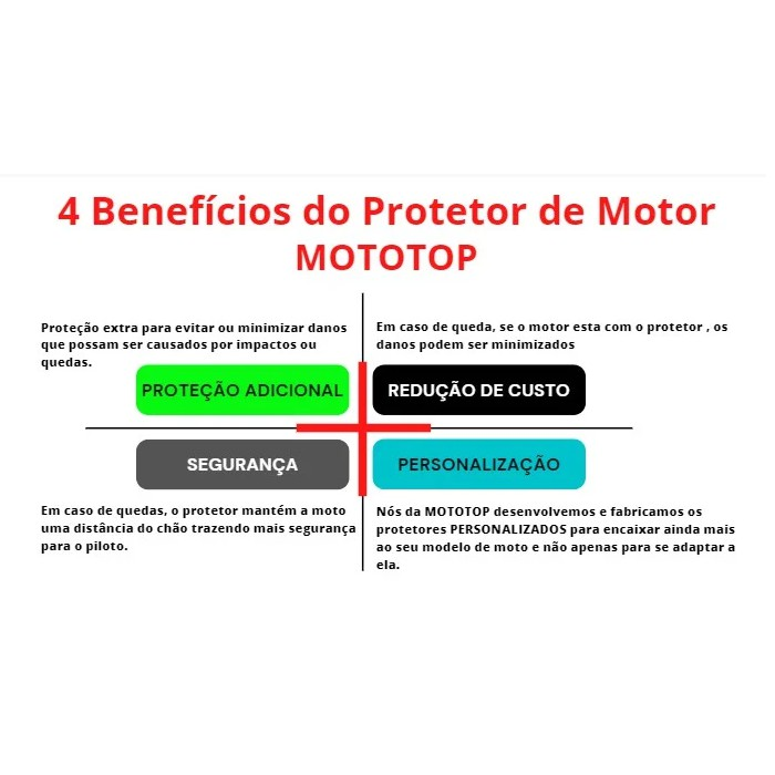 R1200 GS protetor motor 2013 2019 detalhe fixacao MOTOTOP